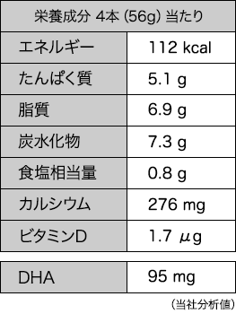 栄養成分 4本（56g）当たり