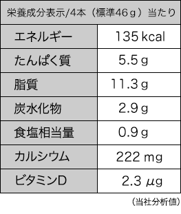 栄養成分表示／4本（標準46g）当たり
